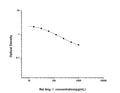 Rat Ang-2 (Angiotensin 2) Competitive ELISA Kit (STJE0006341) – Figure 1 of 1