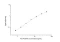 Rat Pcsk9 (Proprotein convertase subtilisin/kexin type 9) Sandwich ELISA Kit (STJE0006437) – Figure 1 of 1