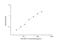 Rat Gpx1 (Glutathione peroxidase 1) Sandwich ELISA Kit (STJE0006439) – Figure 1 of 1