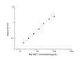 Rat Nefl (Neurofilament light polypeptide) Sandwich ELISA Kit (STJE0006478) – Figure 1 of 1