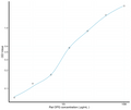Rat Tnfrsf11b (Tumor necrosis factor receptor superfamily member 11B) Sandwich ELISA Kit (STJE0006540) – Figure 1 of 1
