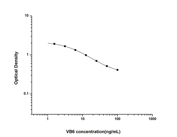 VB6 (Vitamin B6) Competitive ELISA Kit (STJE0006572) – Figure 1 of 1