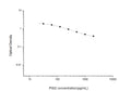 PGI2 (Prostacyclin) Competitive ELISA Kit (STJE0006580) – Figure 1 of 1