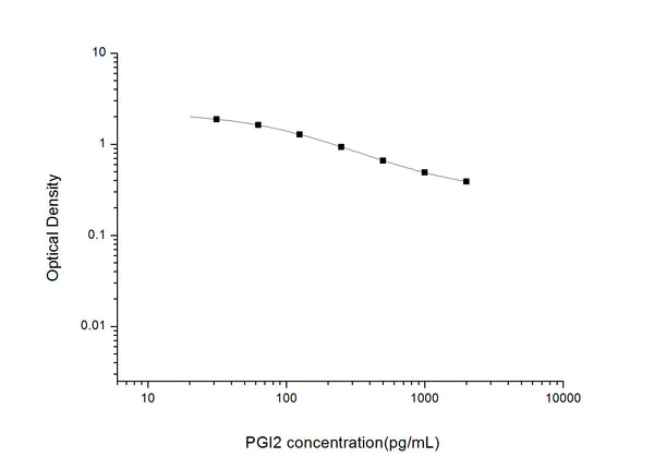 PGI2 (Prostacyclin) Competitive ELISA Kit (STJE0006580) – Figure 1 of 1