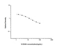 8-OHdG (8-Hydroxydeoxyguanosine) Competitive ELISA Kit (STJE0006582) – Figure 1 of 1