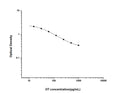 OT (Oxytocin) Competitive ELISA Kit (STJE0006583) – Figure 1 of 1