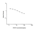 ST/5-HT (Serotonin/5-Hydroxytryptamine) Competitive ELISA Kit (STJE0006586) – Figure 1 of 1