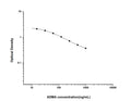 ADMA (Asymmetrical Dimethylarginine) Competitive ELISA Kit (STJE0006590) – Figure 1 of 1
