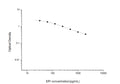 EPI (Epinephrine/Adrenaline) Competitive ELISA Kit (STJE0006591) – Figure 1 of 1