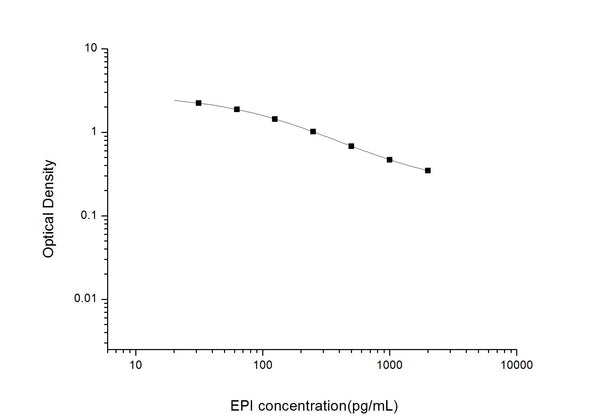EPI (Epinephrine/Adrenaline) Competitive ELISA Kit (STJE0006591) – Figure 1 of 1
