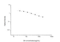 DA (Dopamine) Competitive ELISA Kit (STJE0006592) – Figure 1 of 1