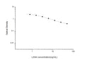 LXA4 (Lipoxin A4) Competitive ELISA Kit (STJE0006596) – Figure 1 of 1