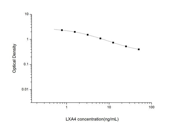 LXA4 (Lipoxin A4) Competitive ELISA Kit (STJE0006596) – Figure 1 of 1