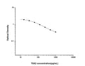 TXA2 (Thromboxane A2) Competitive ELISA Kit (STJE0006599) – Figure 1 of 1