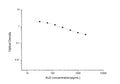 ALD (Aldosterone) Competitive ELISA Kit (STJE0006606) – Figure 1 of 1