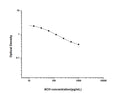 ACH (Acetylcholine) Competitive ELISA Kit (STJE0006611) - Figure 1 of 1