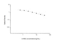4-HNE (4-Hydroxynonenal) Competitive ELISA Kit (STJE0006631) – Figure 1 of 1