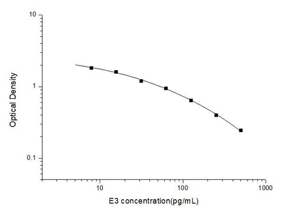 E3 (Estriol) Competitive ELISA Kit (STJE0006636) – Figure 1 of 1