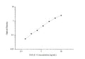 TGF-Beta 1 (Transforming Growth Factor Beta 1) Competitive ELISA Kit (STJE0006637) – Figure 1 of 1