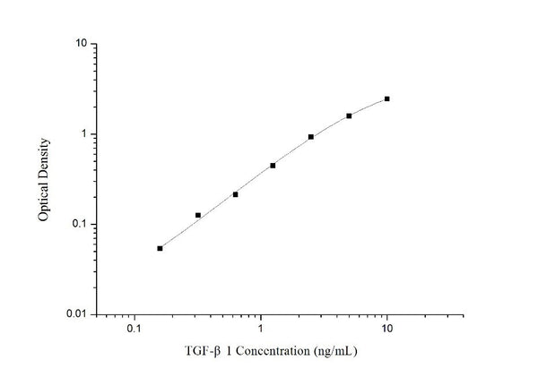 TGF-Beta 1 (Transforming Growth Factor Beta 1) Competitive ELISA Kit (STJE0006637) – Figure 1 of 1