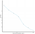 Canine ALB (Albumin) Competitive ELISA Kit (STJE0007041) – Figure 1 of 1