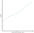 Guinea Pig ALB (pig Albumin) Sandwich ELISA Kit (STJE0007042) – Figure 1 of 1