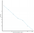 Rat ALB (Albumin) Competitive ELISA Kit (STJE0007043) – Figure 1 of 1