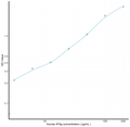 Human IFNg (Interferon Gamma) Sandwich ELISA Kit (STJE0007044) – Figure 1 of 1