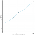 Human GMCSF (Colony Stimulating Factor 2, Granulocyte Macrophage) Sandwich ELISA Kit (STJE0007067) – Figure 1 of 1