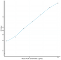 Mouse PLGF (Placenta Growth Factor) Sandwich ELISA Kit (STJE0007077) – Figure 1 of 1