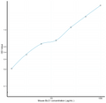 Mouse BLC1 (B-Lymphocyte Chemoattractant 1) Sandwich ELISA Kit (STJE0007079) – Figure 1 of 1