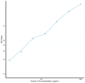 Human IL15 (Interleukin 15) Sandwich ELISA Kit (STJE0007081) – Figure 1 of 1