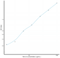 Rat IL1a (Interleukin 1 Alpha) Sandwich ELISA Kit (STJE0007084) – Figure 1 of 1