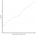 Mouse VEGFR1 (Vascular Endothelial Growth Factor Receptor 1) Sandwich ELISA Kit (STJE0007085) – Figure 1 of 1