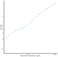 Mouse MCSF (Colony Stimulating Factor 1, Macrophage) Sandwich ELISA Kit (STJE0007087) – Figure 1 of 1