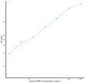 Human IGFBP4 (Insulin Like Growth Factor Binding Protein 4) Sandwich ELISA Kit (STJE0007095) – Figure 1 of 1