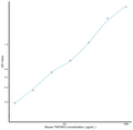 Mouse TNFRSF5 (Tumor Necrosis Factor Receptor Superfamily, Member 5) Sandwich ELISA Kit (STJE0007101) – Figure 1 of 1