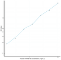 Human TNFRSF1B (Tumor Necrosis Factor Receptor Superfamily, Member 1B) Sandwich ELISA Kit Ready-To-Use Kit (STJE0006877) – Fi
