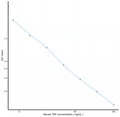 Mouse TRF (Transferrin) Sandwich ELISA Kit Ready-To-Use Kit (STJE0006883) – Figure 1 of 1