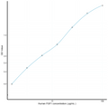 Human FGF1 (Fibroblast Growth Factor 1, Acidic) Sandwich ELISA Kit Ready-To-Use Kit (STJE0006884) – Figure 1 of 1