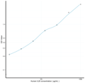 Human IL20 (Interleukin 20) Sandwich ELISA Kit Ready-To-Use Kit (STJE0006901) – Figure 1 of 1