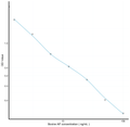 Bovine AP (Aprotinin) Competitive ELISA Kit Ready-To-Use Kit (STJE0013569) – Figure 1 of 1
