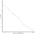 Rat AP13 (Apelin 13) Competitive ELISA Kit Ready-To-Use Kit (STJE0013574) - Figure 1 of 1