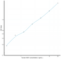 Human ASK1 (Apoptosis Signal Regulating Kinase 1) Sandwich ELISA Kit Ready-To-Use Kit (STJE0013711) – Figure 1 of 1