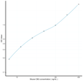 Mouse CBG (Corticosteroid Binding Globulin) Sandwich ELISA Kit Ready-To-Use Kit (STJE0014101) – Figure 1 of 1