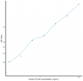 Human CFLAR (CASP8 And FADD Like Apoptosis Regulator) Sandwich ELISA Kit (STJE0007904) – Figure 1 of 1