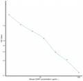 Mouse CGRP (Calcitonin Gene Related Peptide) Competitive ELISA Kit Ready-To-Use Kit (STJE0014286) – Figure 1 of 1