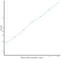Mouse COL5a2 (Collagen Type V Alpha 2) Sandwich ELISA Kit Ready-To-Use Kit (STJE0014431) – Figure 1 of 1