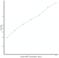Human DPEP1 (Dipeptidase 1, Renal) Sandwich ELISA Kit Ready-To-Use Kit (STJE0014867) – Figure 1 of 1