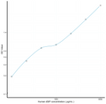 Human dSIP (Delta-Sleep Inducing Peptide) Sandwich ELISA Kit (STJE0008520) – Figure 1 of 1